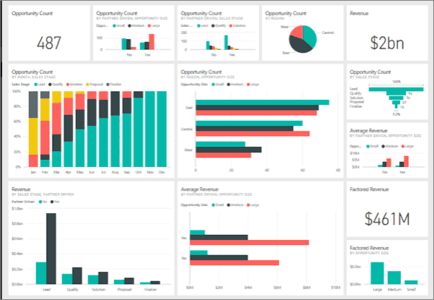 Hoe werf je een Business Intelligence Consultant | ICT Career